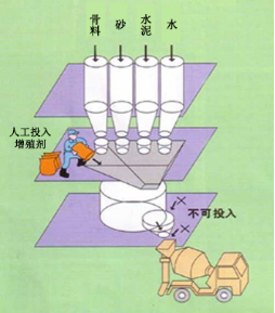 邗江专治地下室结露的防水材料